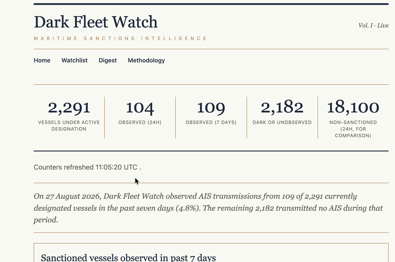 Dark Fleet Watch dashboard showing live vessel counters